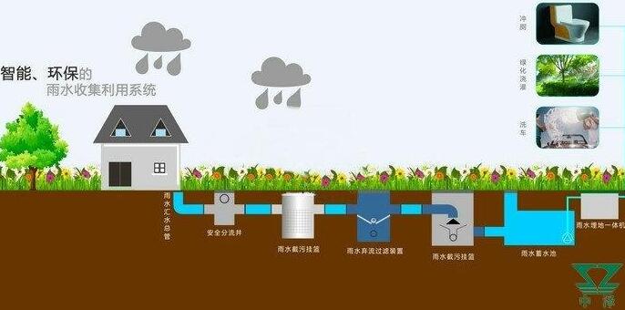 雨水收集系統(tǒng)設(shè)計(jì)原則：施工工藝大揭秘，你想知道的都有！